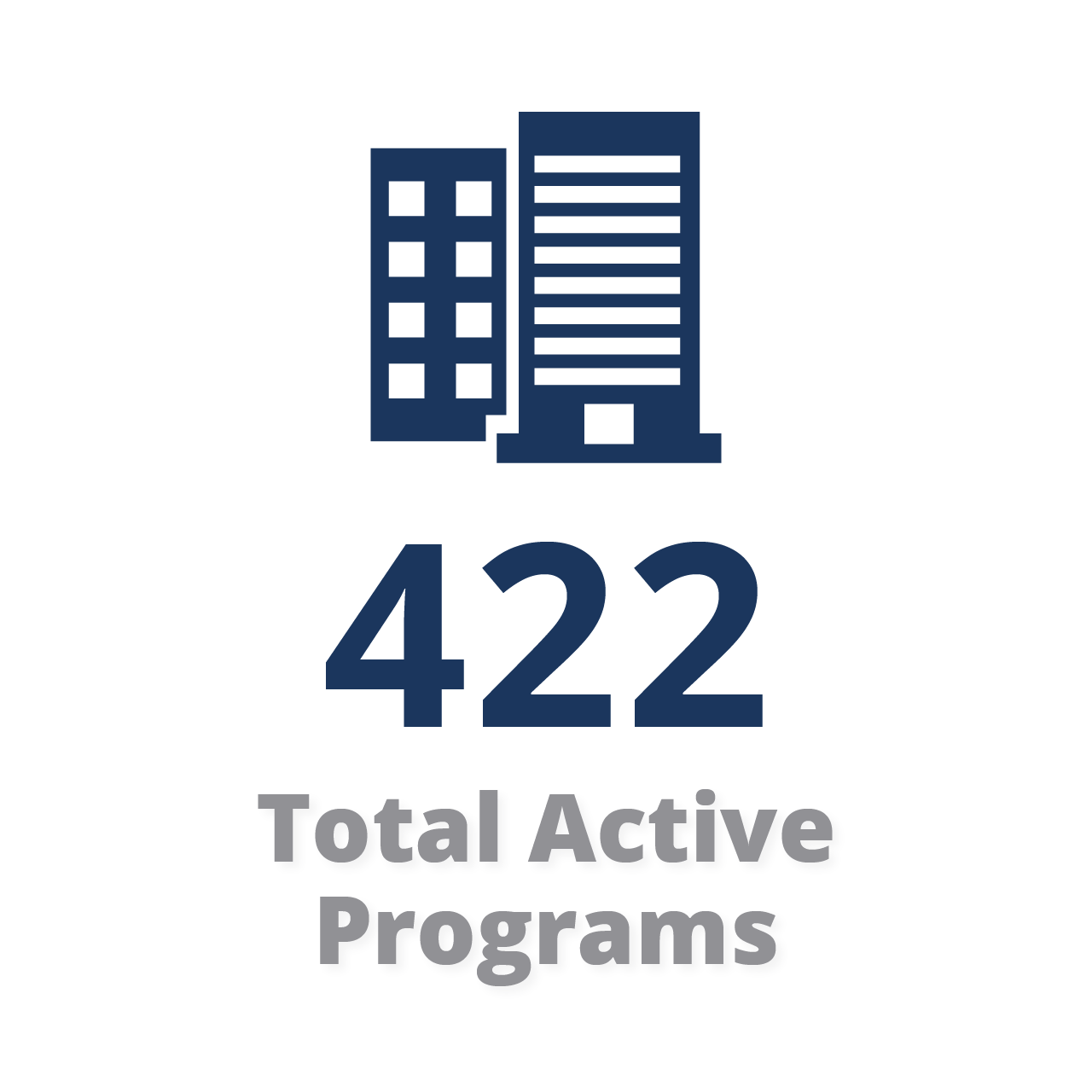 422 Total Active Programs
