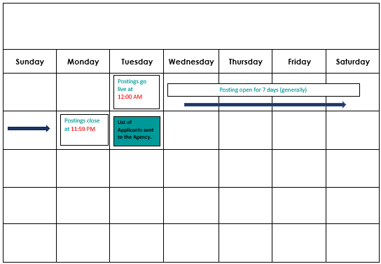 Application Timeline