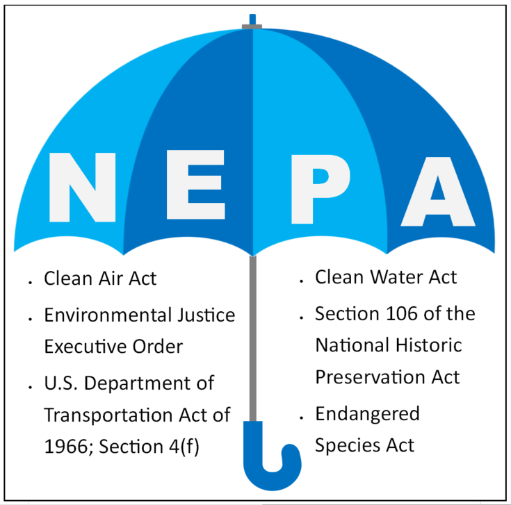 NEPA Umbrella NEPA Umbrella