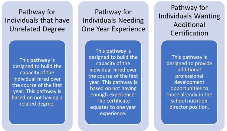 PathwayImage PathwayImage