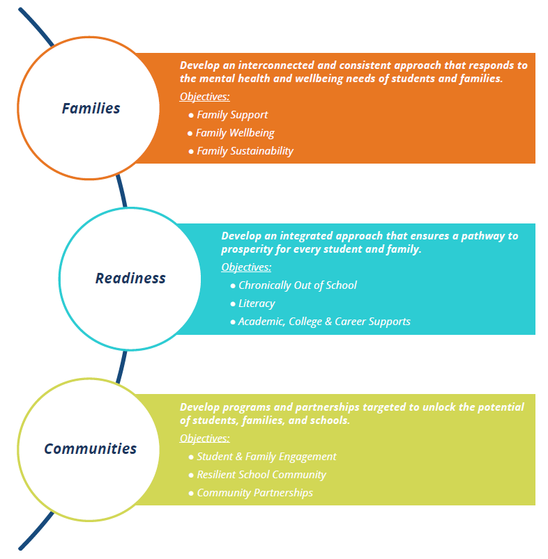 FRC Strategic Approach FRC Strategic Approach