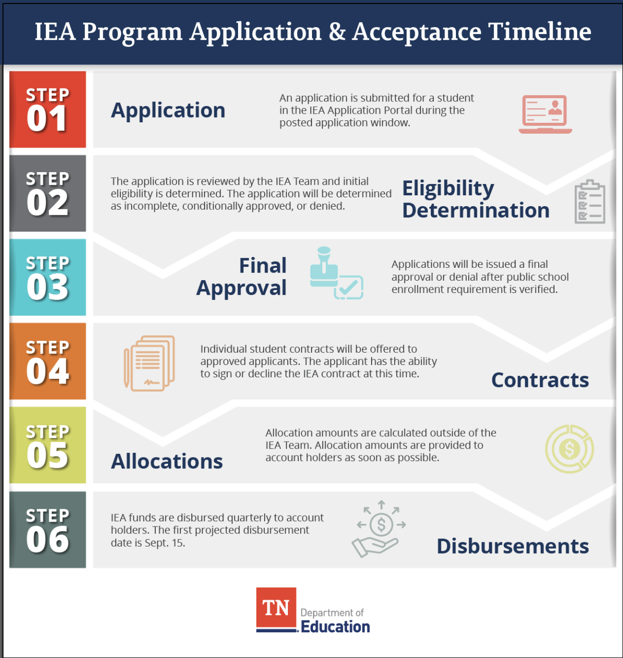 Students_Application_Timeline