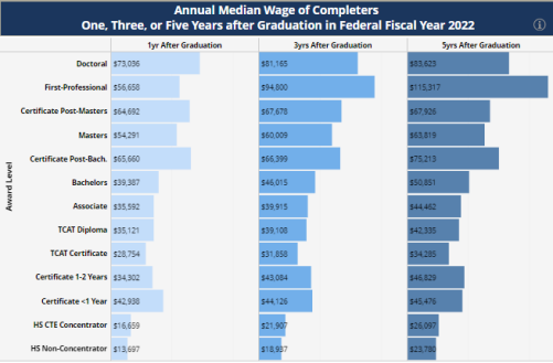 Education to Employment Dashboard Education to Employment Dashboard