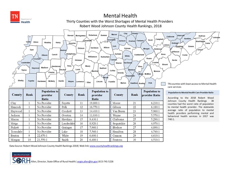 Mental Health