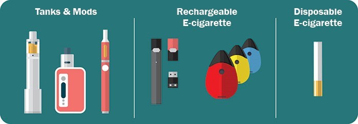 E-Cigs E-Cigs