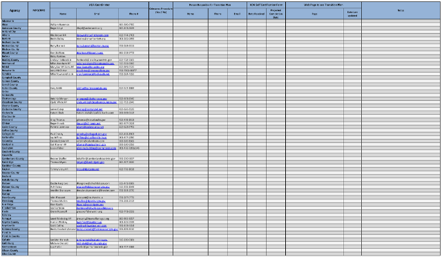 County-City ADA Transition Plan Status