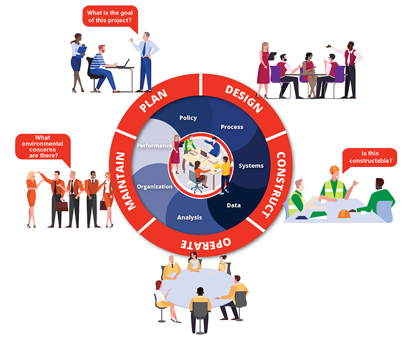 Project Management Graphic Project Management Graphic