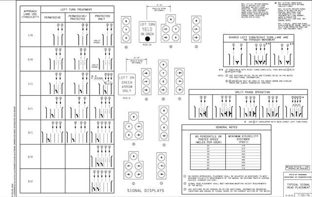 T-SG-7a T-SG-7a