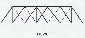 howe-resize Howe Truss