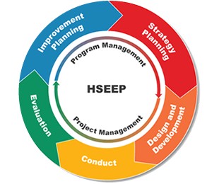 HSEEP HSEEP