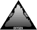 Fire Triangle