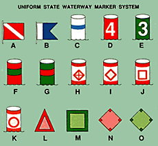 Waterway Navigation