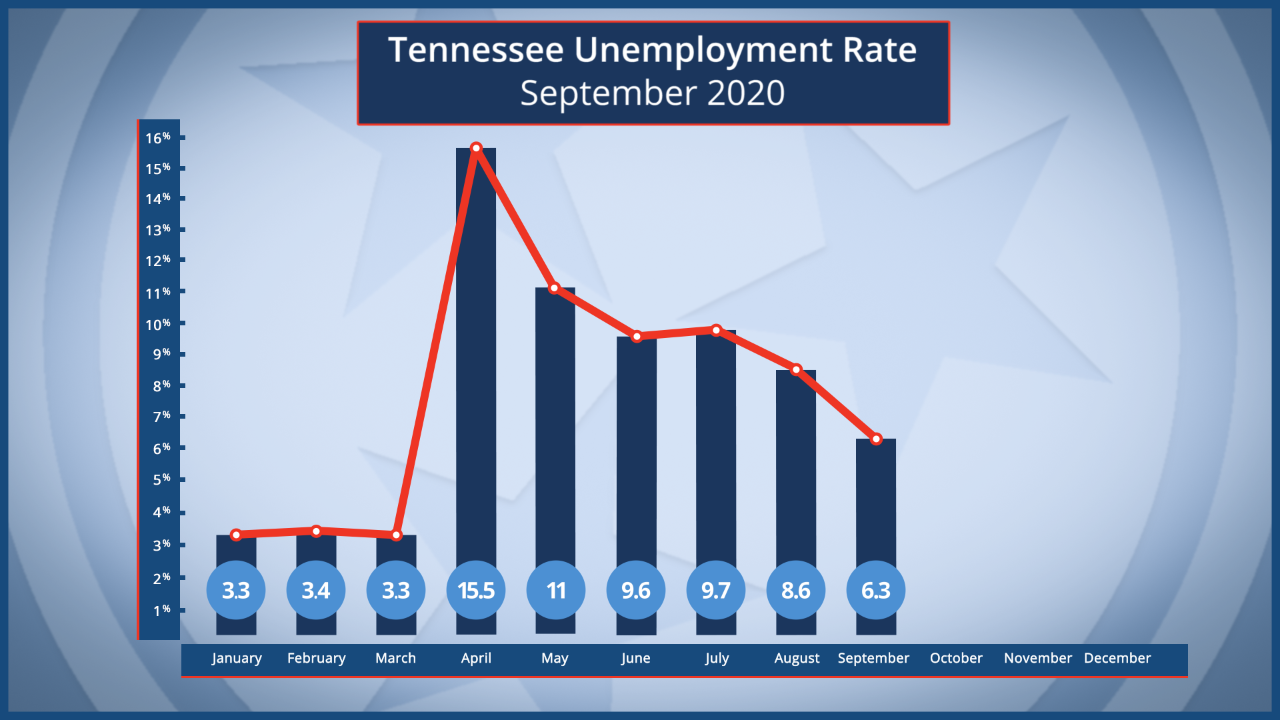 September2020StateRateGPX