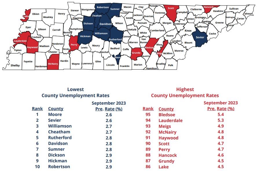 September 2023 Lowest, Highest County Unemployment Rates in Tennessee September 2023 Lowest, Highest County Unemployment Rates in Tennessee