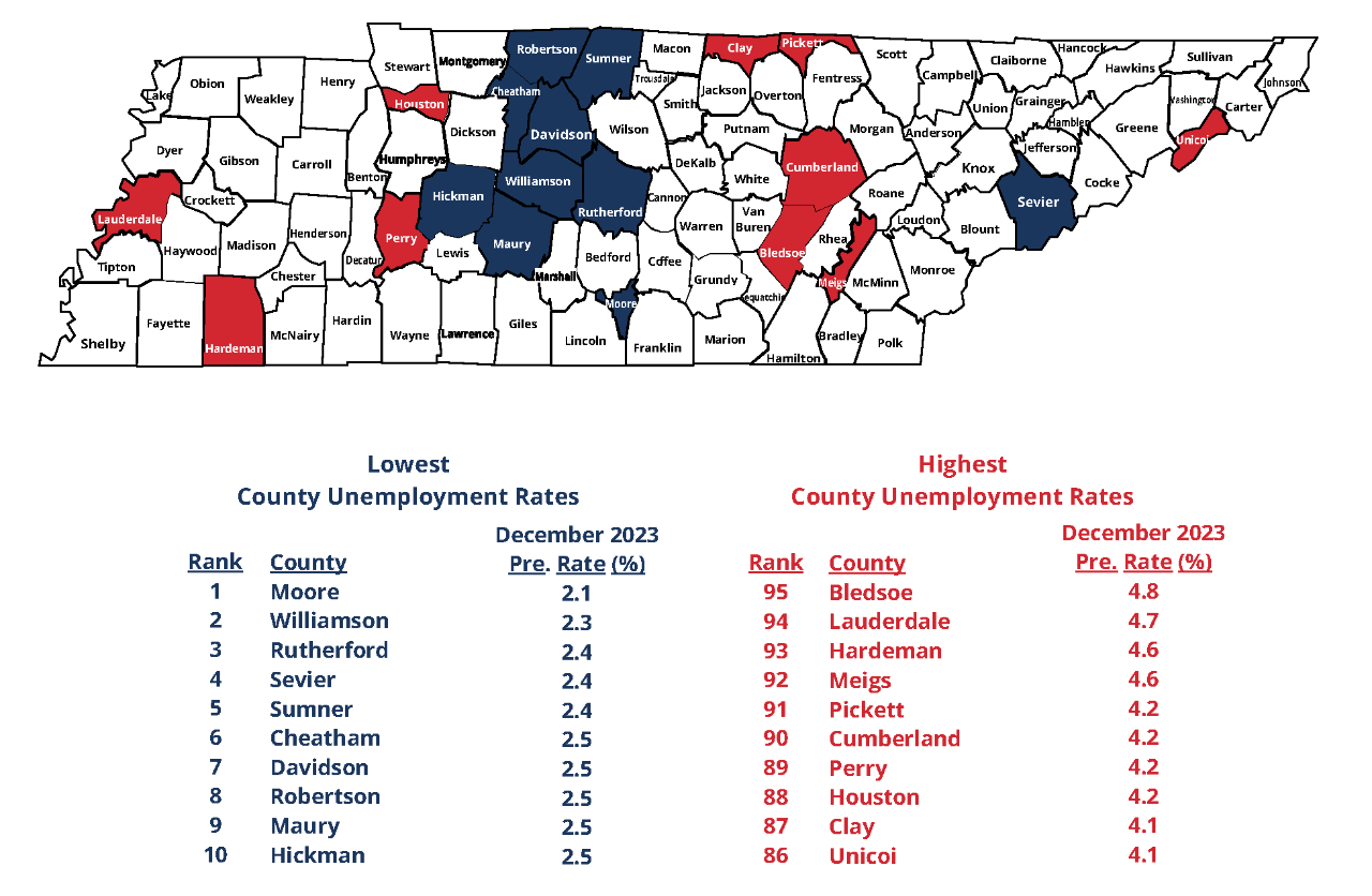 December 2023 Lowest, Highest County Unemployment Rates in Tennessee December 2023 Top 10 Lowest and Highest County Unemployment Rates in Tennessee