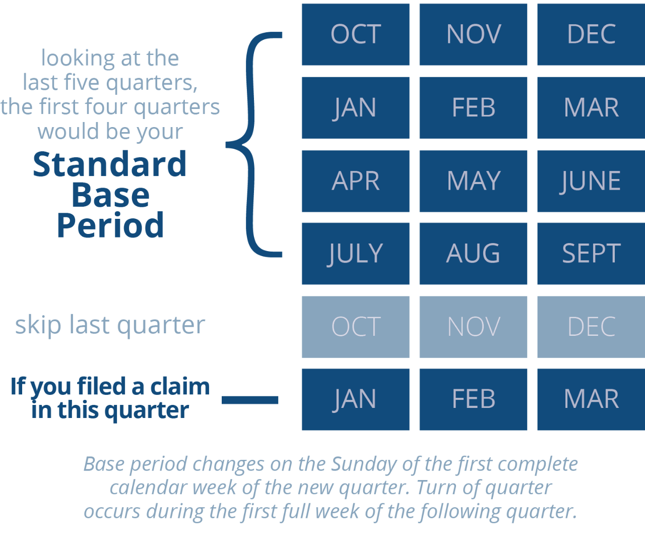 Standard Base Period Standard Base Period Image